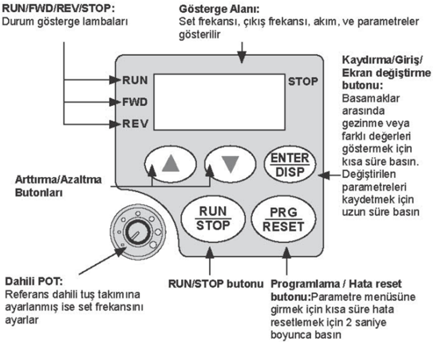 Yılmaz 1.5 kw 3-Faz 400V NL1000-01R5G4-Y YB1000 - Temel Seri AC Sürücüsü Tuş Takımı Kullanımı Tablosu